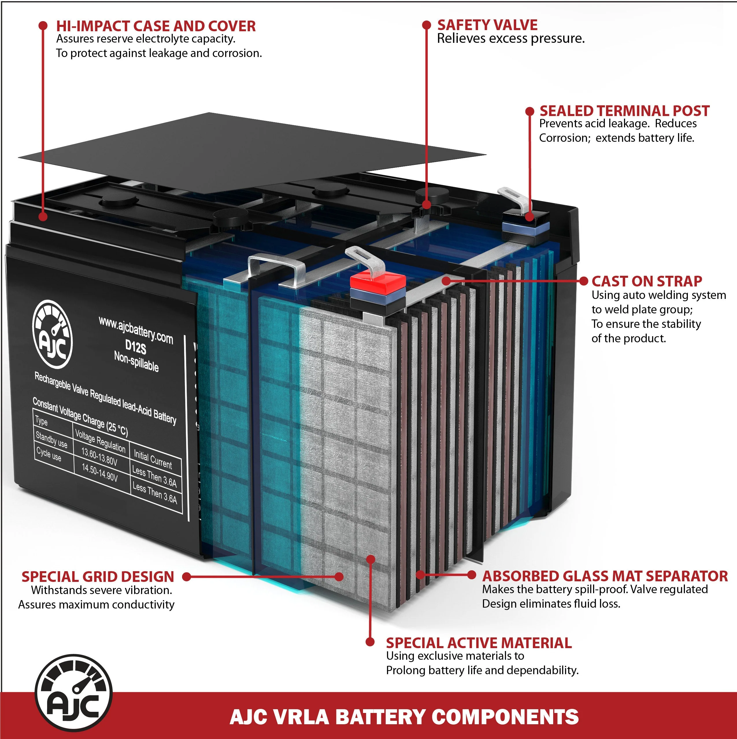 AJC Battery Compatible with Union PW0606.5 6V 7Ah Sealed Lead Acid Battery - Image 6