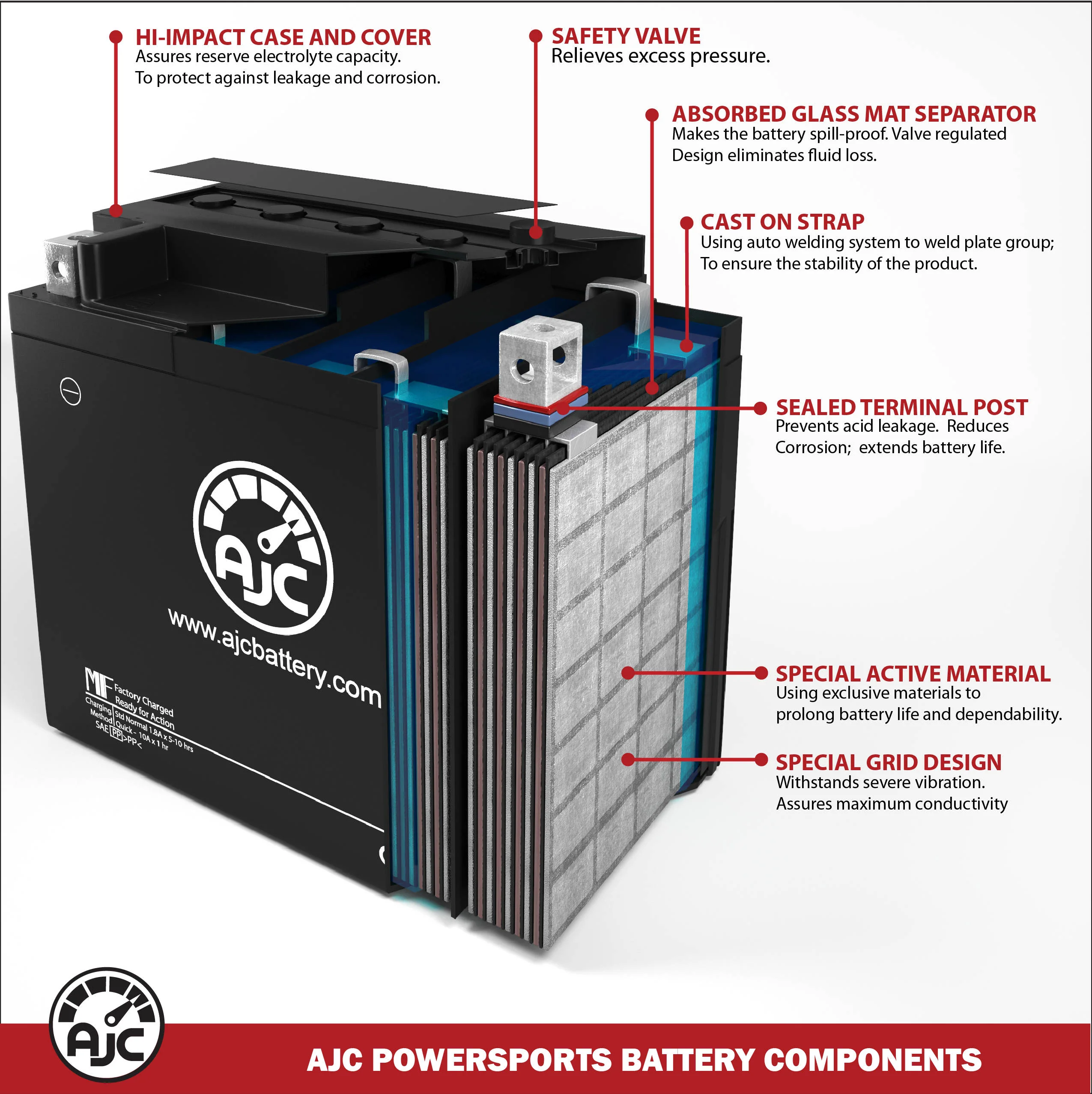 AJC Pro Battery Compatible with Harley-Davidson Touring FL-FLH Series 1340CC Motorcycle Battery (1997-1998) - Image 4